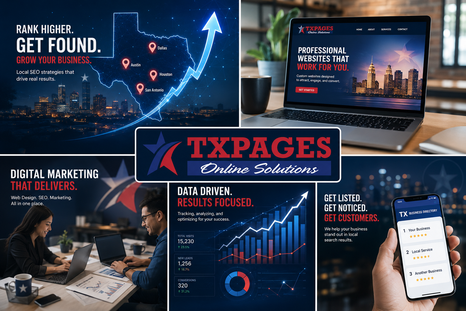 TXPAGES Online Solutions — Texas local SEO ranking map with Dallas, Austin, Houston, San Antonio pins; professional website design; data-driven analytics dashboard showing 15,230 visits and 1,256 leads; and TX Business Directory listing management