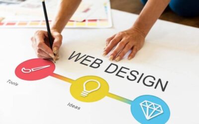 Exploring the Importance of Web Design and Development in Brownwood, TX