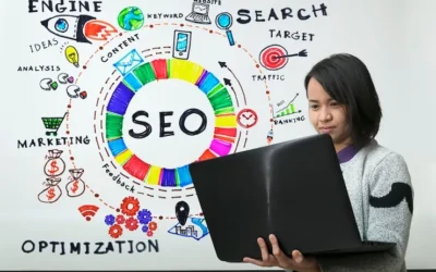 The Importance of Content Marketing in B2B SEO